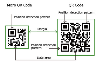 Fig. 7 - Micro QR Code e QR Code a confronto, (Foto: QRCode.com)